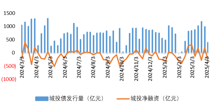 城投2.png