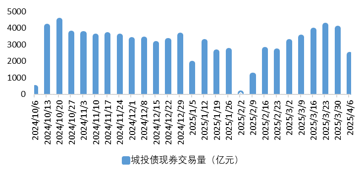 城投3.png