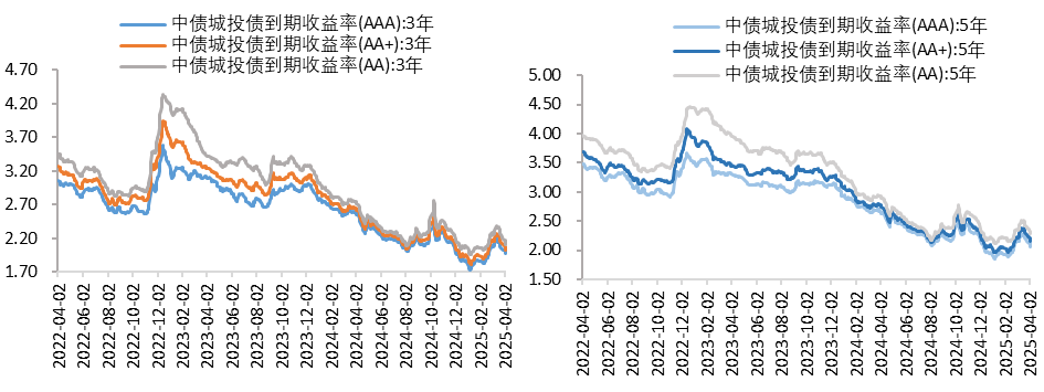 城投4.png