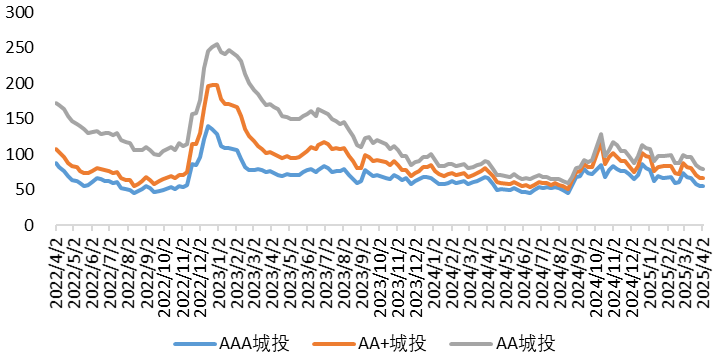 城投6.png