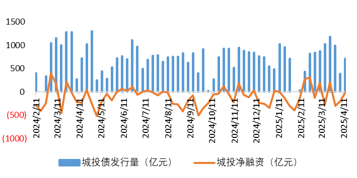 城投3.png