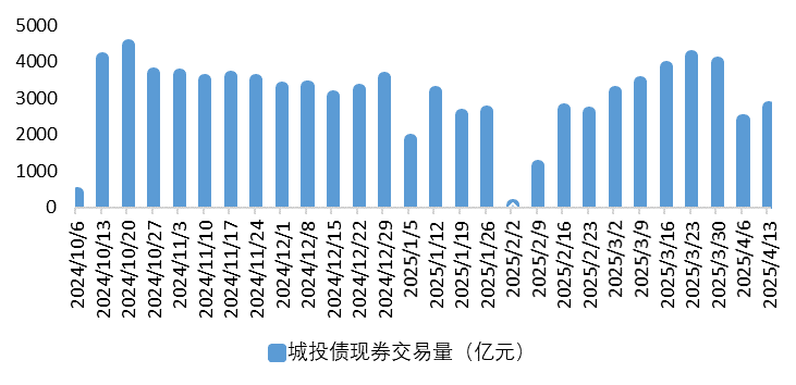 城投4.png