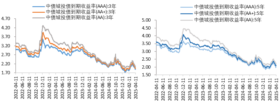 城投5.png