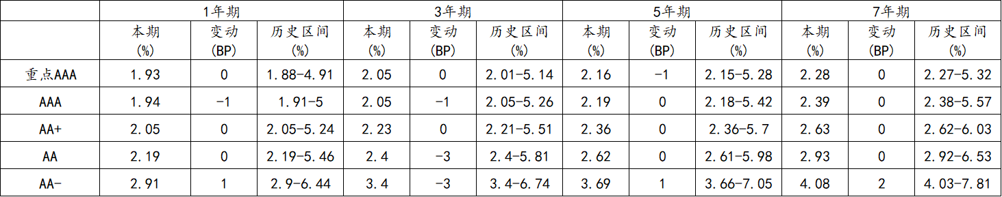 信用7.png