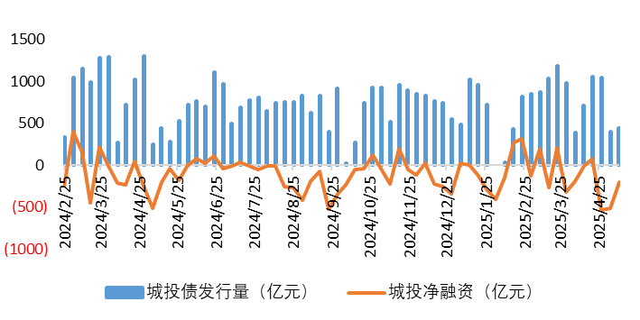 城投1.png