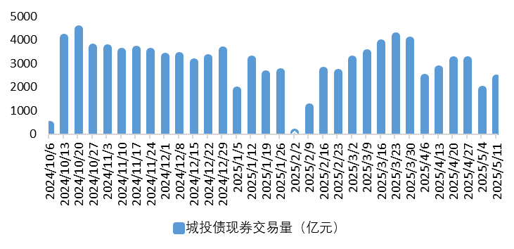 城投2.png
