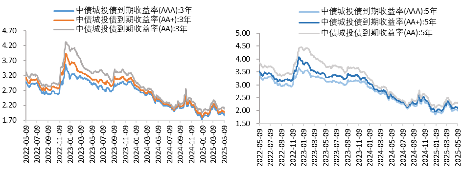 城投3.png