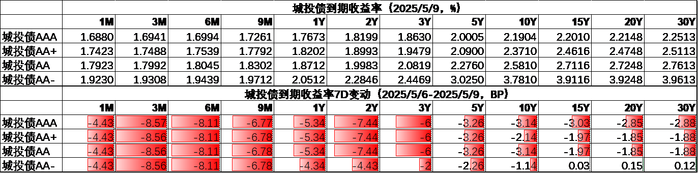 城投4.png