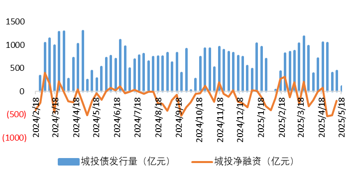 城投1.png