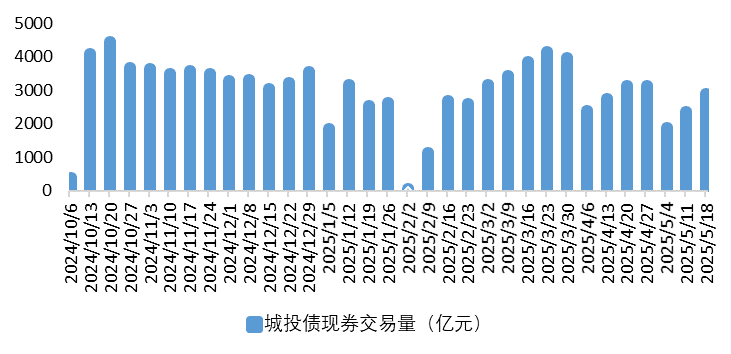 城投2.png
