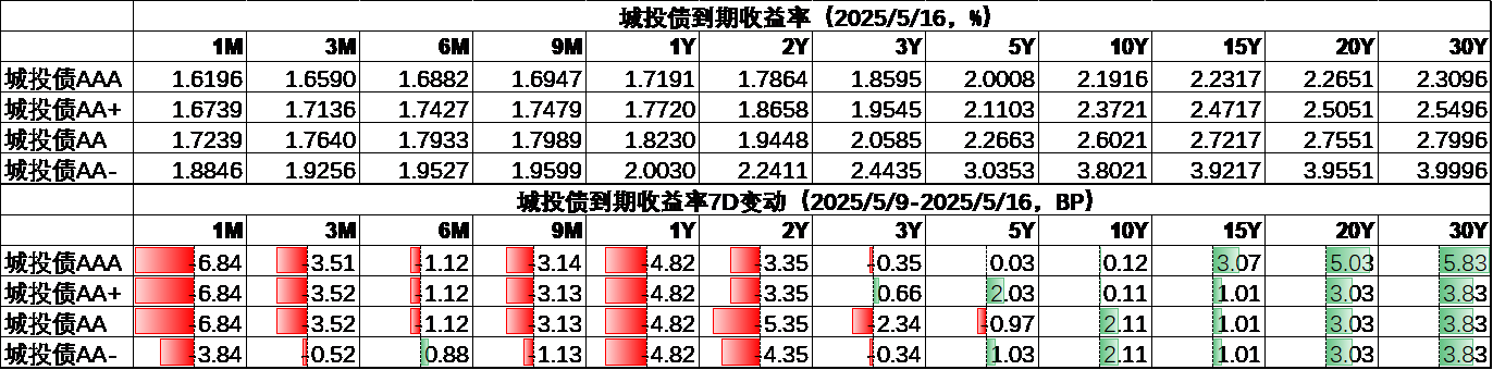城投4.png