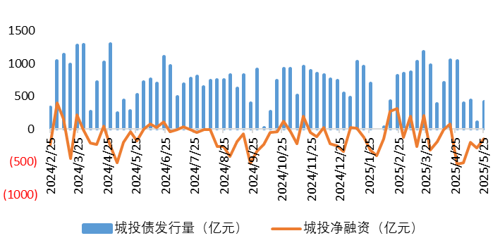 城投1.png