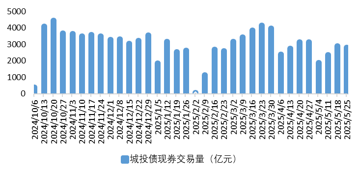 城投2.png