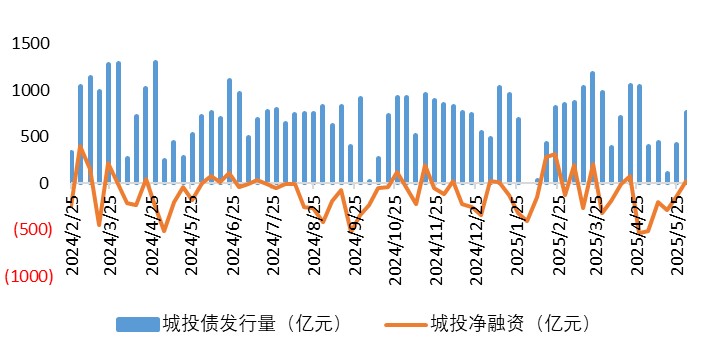 城投1.png