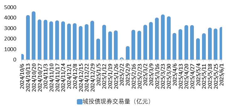 城投2.png