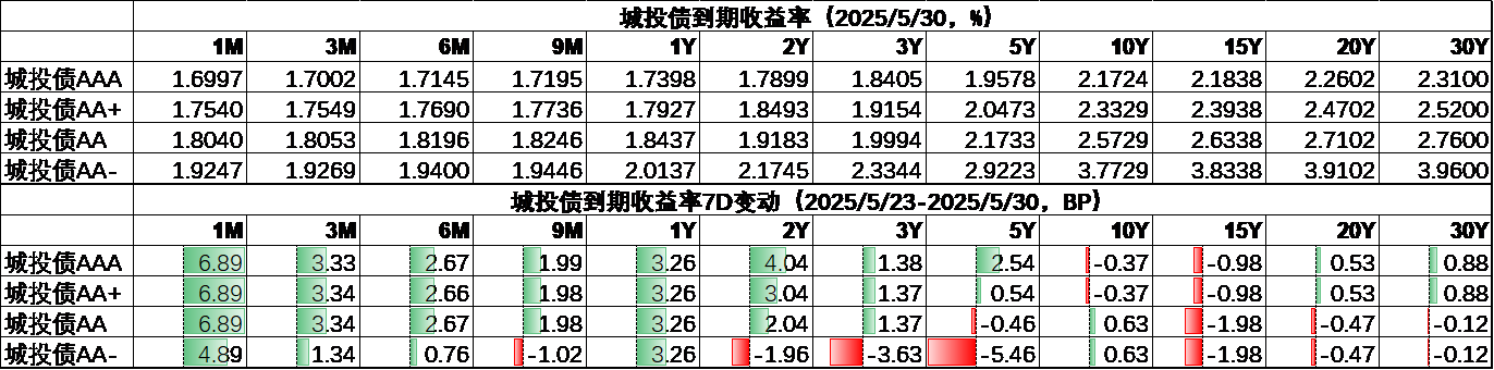 城投4.png