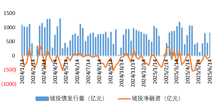 城投1.png