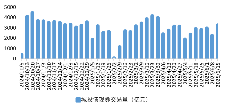 城投2.png