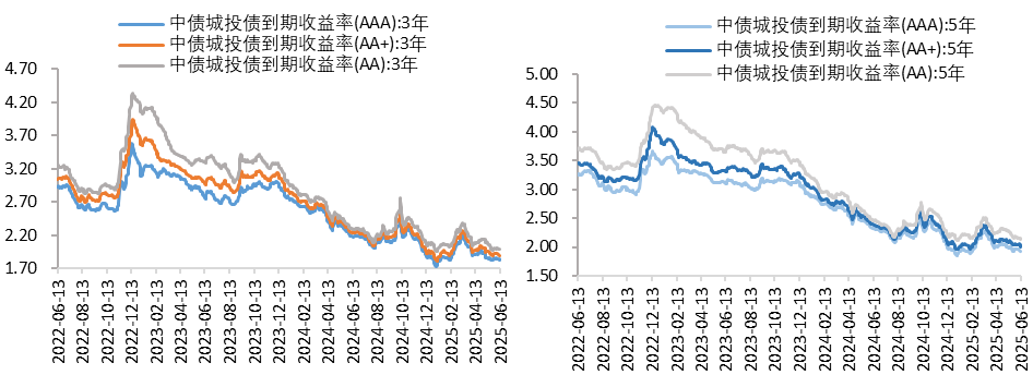 城投3.png