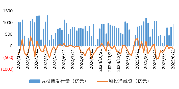 城投1.png