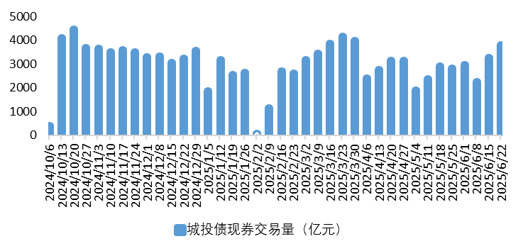 城投2.png