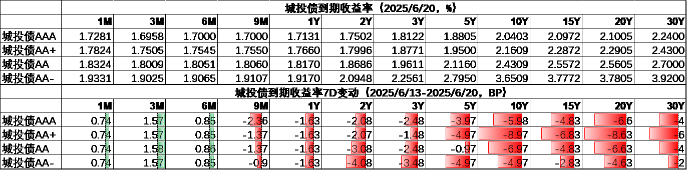 城投4.png