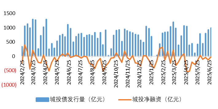 城投1.png