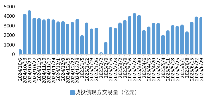 城投2.png
