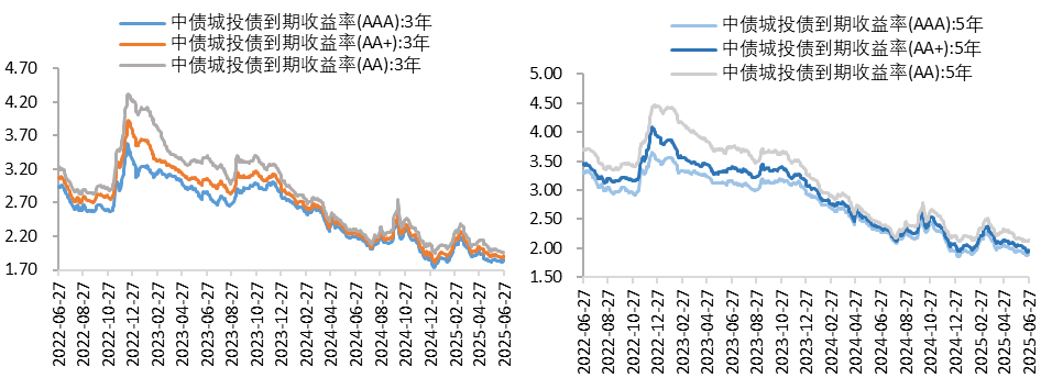 城投3.png
