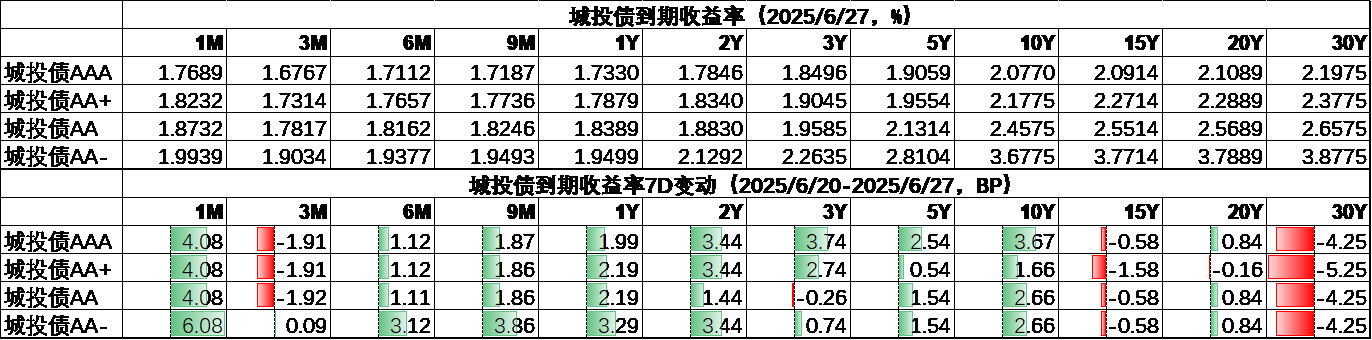 城投4.png