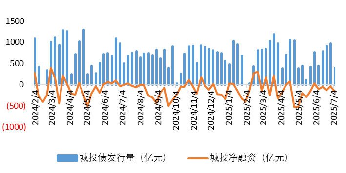 城投1.png