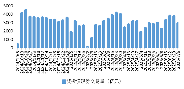 城投2.png