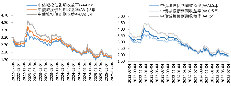 城投3.png