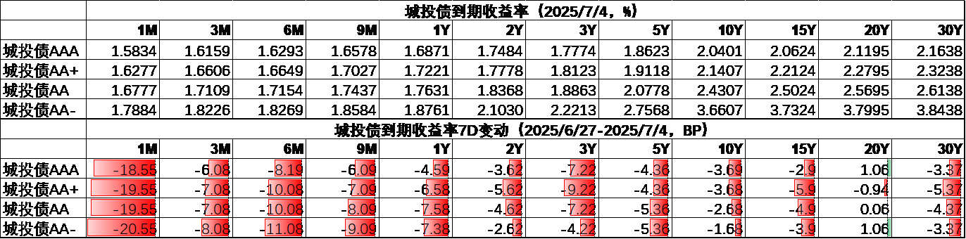 城投4.png