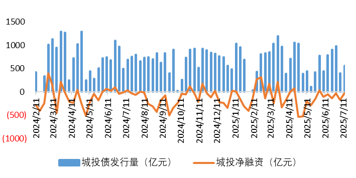 城投1.png