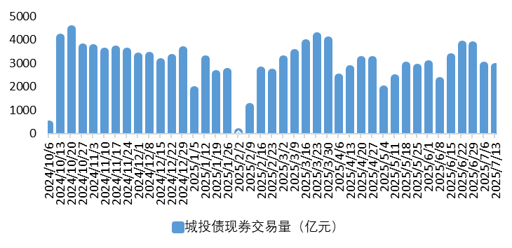 城投2.png