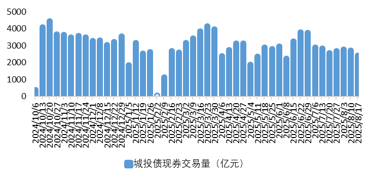 城投2.png