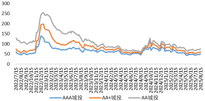 城投5.png