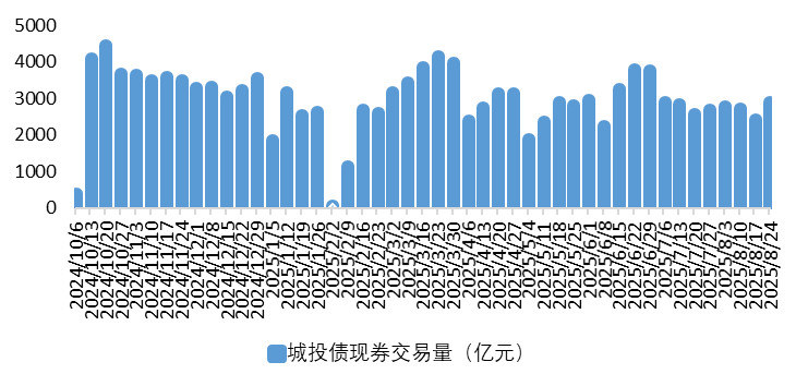 城投2.png