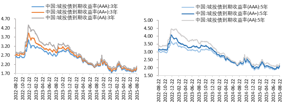 城投3.png