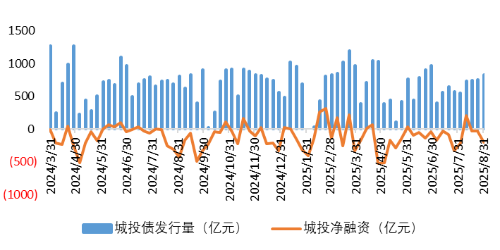 城投1.png