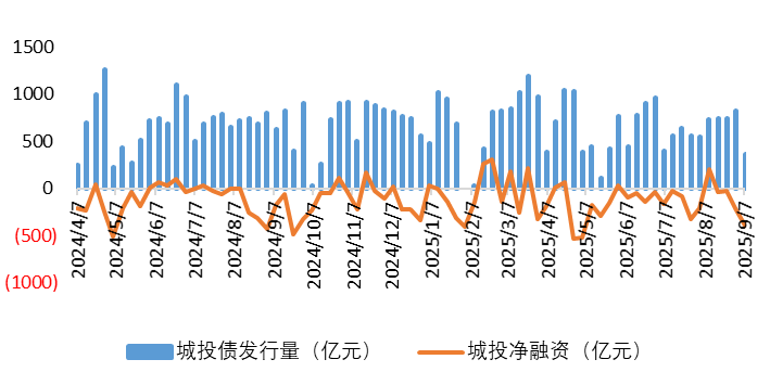 城投1.png