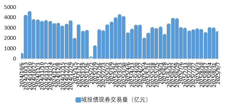 城投2.png
