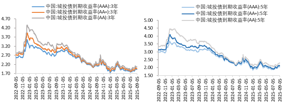 城投3.png