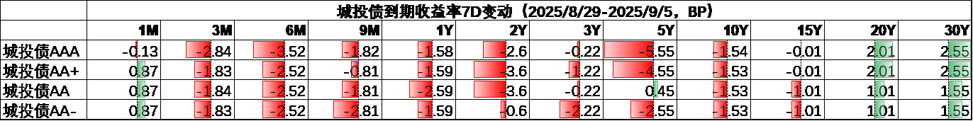 城投4.png