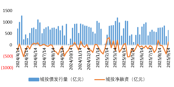 城投1.png