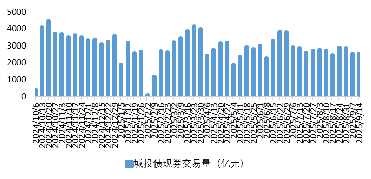 城投2.png