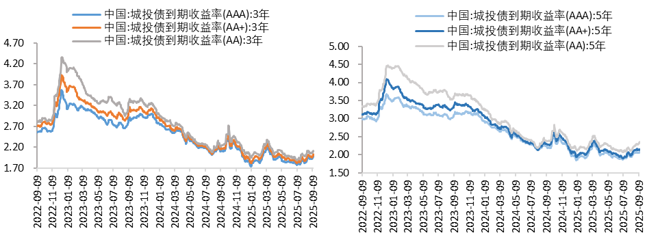 城投3.png