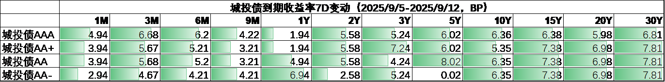 城投4.png