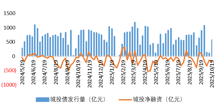 城投1.png